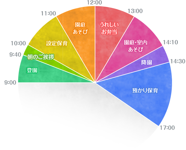 1日の流れ